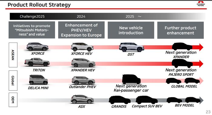Mitsubishi DST Concept Rilis di Indonesia 2025, Xpander Hybrid Kapan?