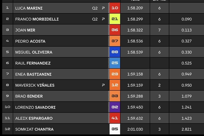 Hattrick, Fabio Quartararo Raih Pole di Kualifikasi MotoGP Inggris 2025