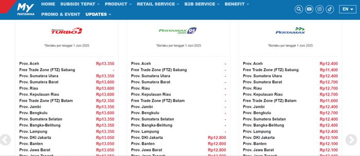 Daftar Harga BBM Pertamina Per 1 Juni 2025, Turun Banyak Nih