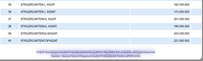 Stargazer Facelift Segera Rilis, Prediksi Harga Mulai Rp 260 Jutaan