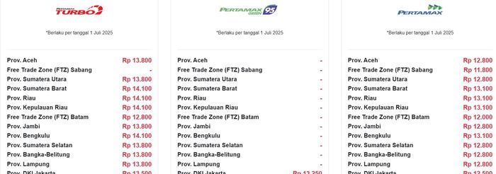 Daftar Lengkap Harga BBM Pertamina Per 1 Juli 2025, Naik Semua