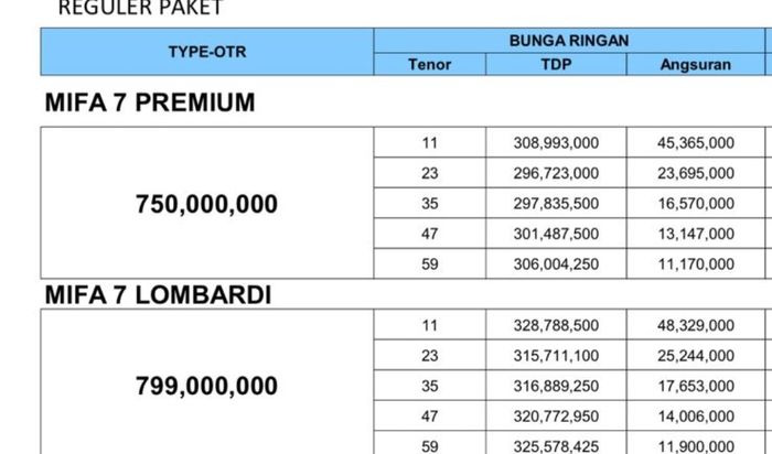 Harga Terjangkau, Intip Skema Cicilan Maxus MIFA  di GIIAS 2025
