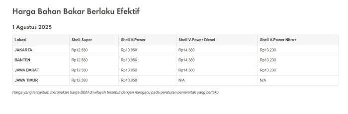 Update Daftar Harga BBM Shell di Indonesia Per 1 Agustus 2025