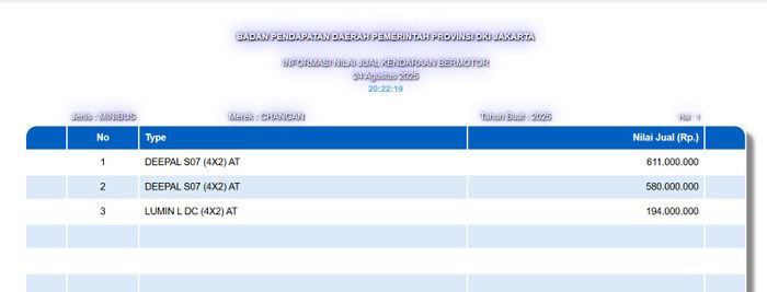 Changan Bakal Bawa Dua Mobil Listrik Ini ke Indonesia, Buktinya Nih