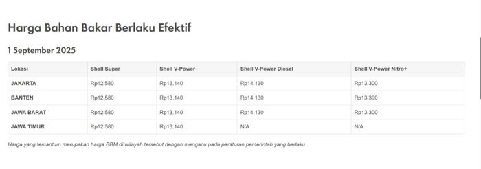 Update Daftar Harga BBM Shell di Indonesia Per 1 September 2025