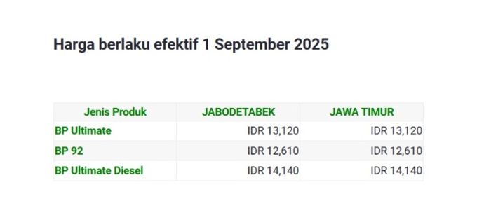 Update Harga BBM BP Per 1 September 2025, Ada yang Turun dan Naik