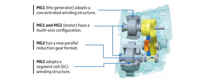 Kenalan dengan Teknologi Power Split Device di Mobil Hybrid Toyota