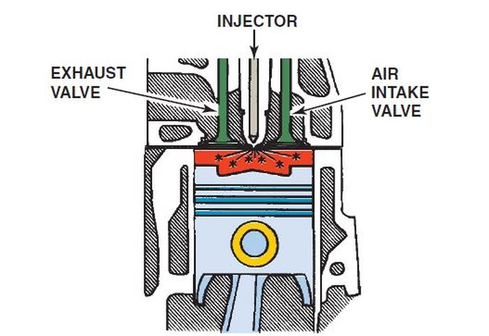Beda Dengan Mesin Bensin, Ini Alasan Mobil Diesel Tidak Pakai Busi