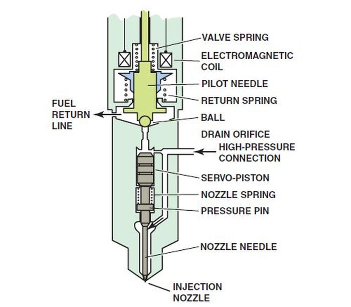 Risiko Membiarkan Filter Solar Mobil Diesel kotor, Bisa Sebabkan Masalah Ini