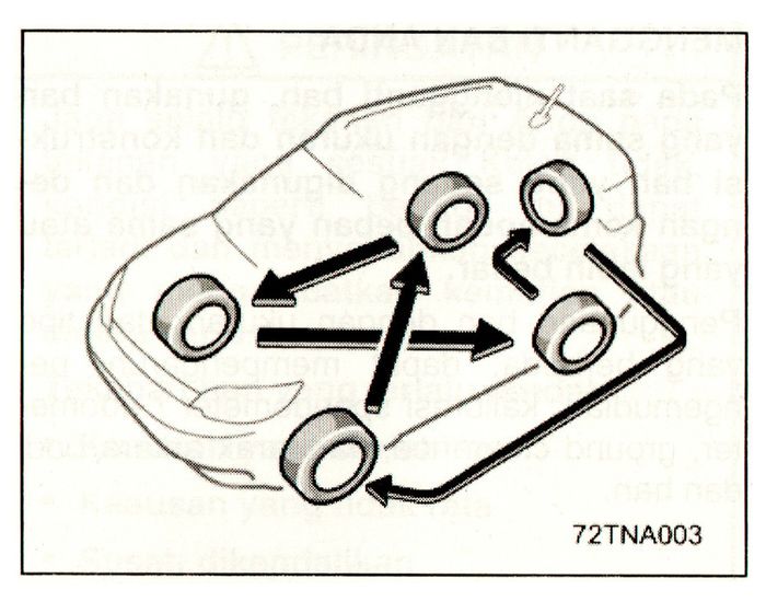Belum Banyak yang Tahu, Ini Alasan Ban Mobkas Harus Dirotasi