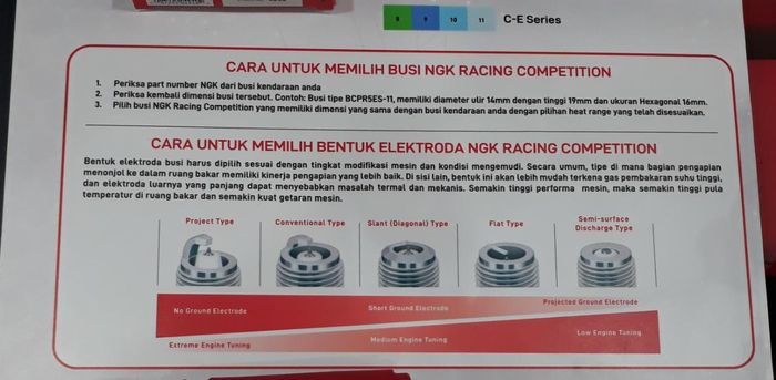Ramai Dibeli Dinsos Sumut, Ini Bedanya Busi Racing dan Busi Biasa