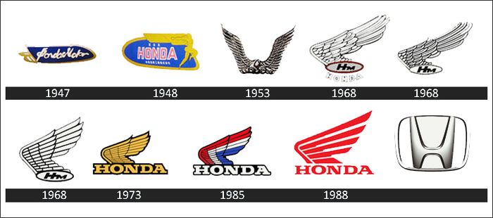 Logo Mobil dan Motor Honda Berbeda, Ternyata Begini Awal Mulanya