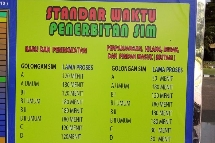Goodbye Calo, Bikin SIM Secara Resmi Cuma Makan Waktu Segini