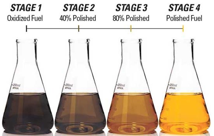 Sedikit yang Tahu, Begini Ciri-ciri Pertamax Atau Pertalite Mulai Basi