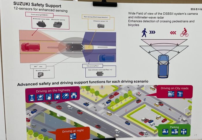 Suzuki Fronx Dilengkapi ADAS Suzuki Safety Support. Apa Istimewanya?