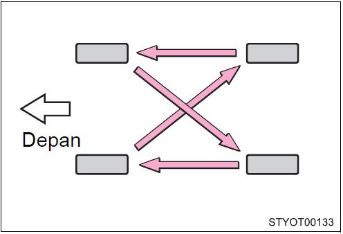 Pemilik Mobil Wajib Tahu, Ini Cara Rotasi Ban Yang Benar Agar Lebih Awet