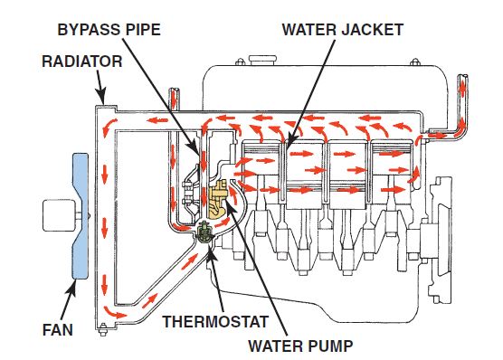 Kapan Flushing Radiator Dibutuhkan, Bengkel Kasih Penjelasannya