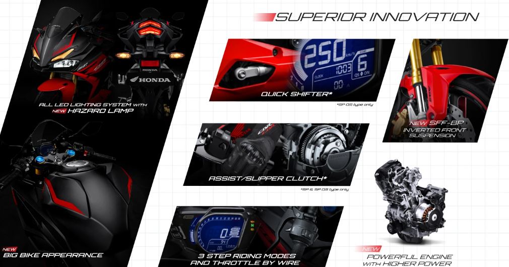Minat Motor Sport Honda CBR250RR, Cek Harga Barunya per Mei 2026