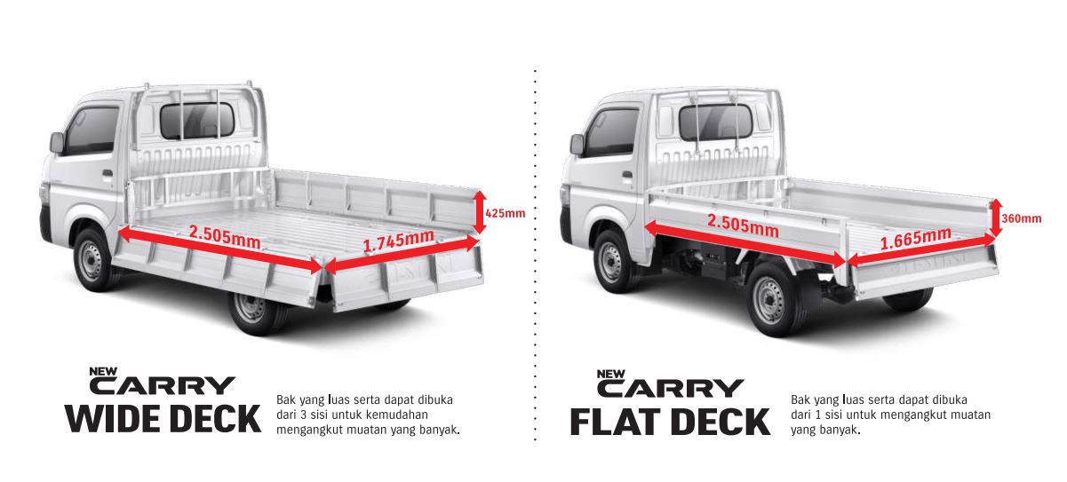 Andalan Buat Pengusaha, Cek Harga Suzuki Carry Pick Up Oktober 2025