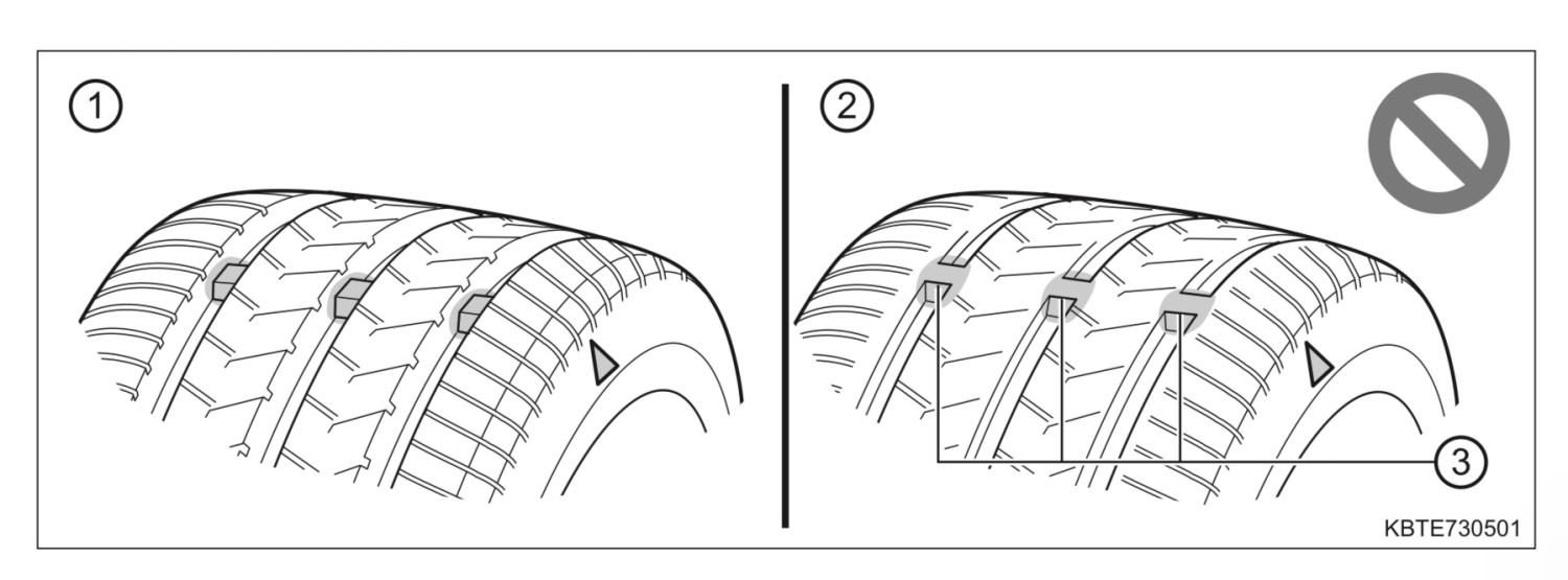 Banyak yang Lupa Arti Singkatan TWI Pada Ban Mobil, Nih Penjelasannya
