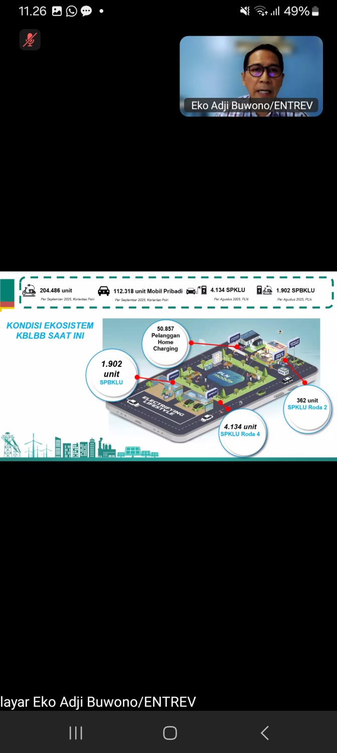 Ini Perbandingan Jumlah Mobil Listrik dan Pertumbuhan Infrastruktur Pengisiannya