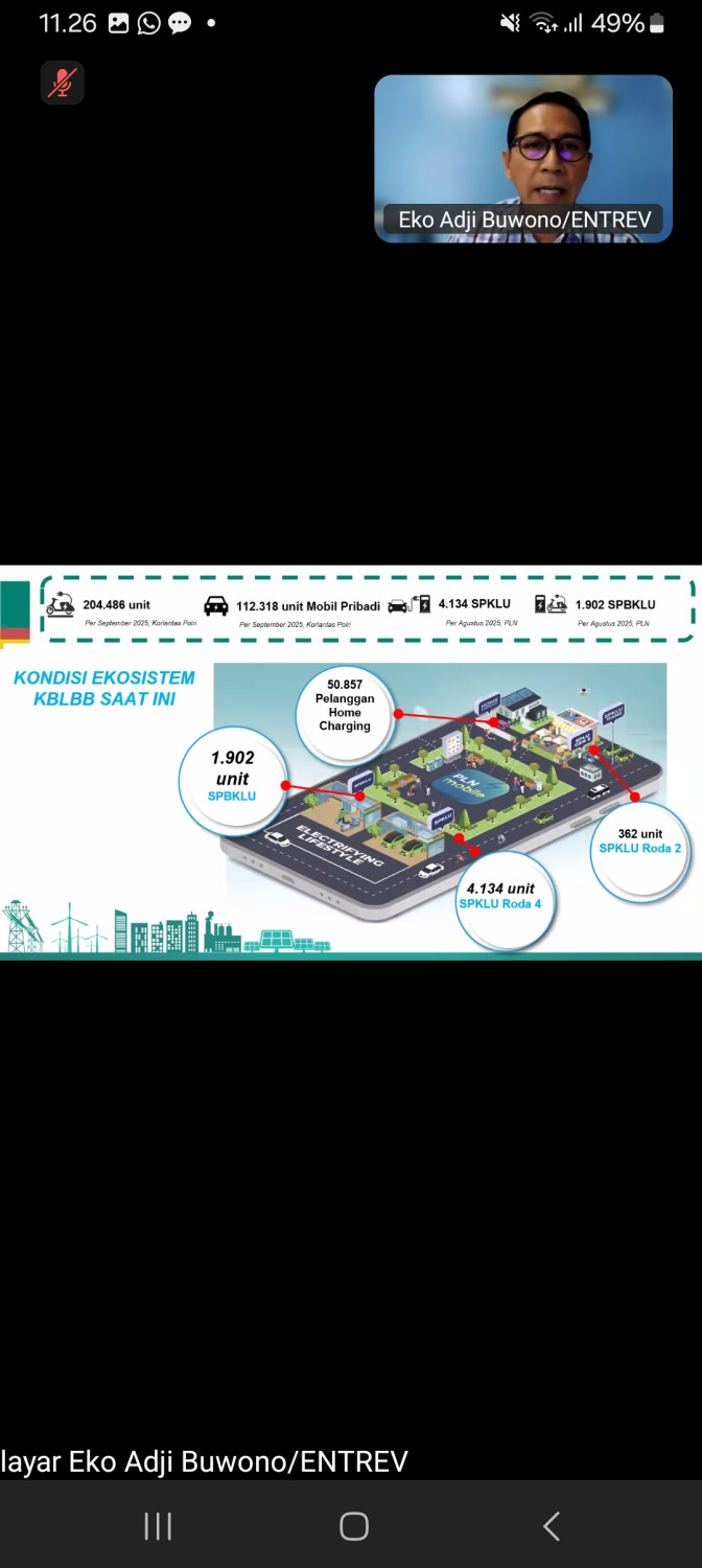 Ini Perbandingan Jumlah Mobil Listrik dan Pertumbuhan Infrastruktur Pengisiannya