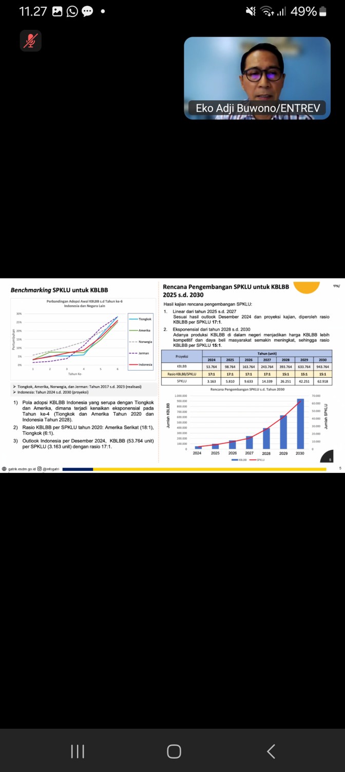 Ini Perbandingan Jumlah Mobil Listrik dan Pertumbuhan Infrastruktur Pengisiannya