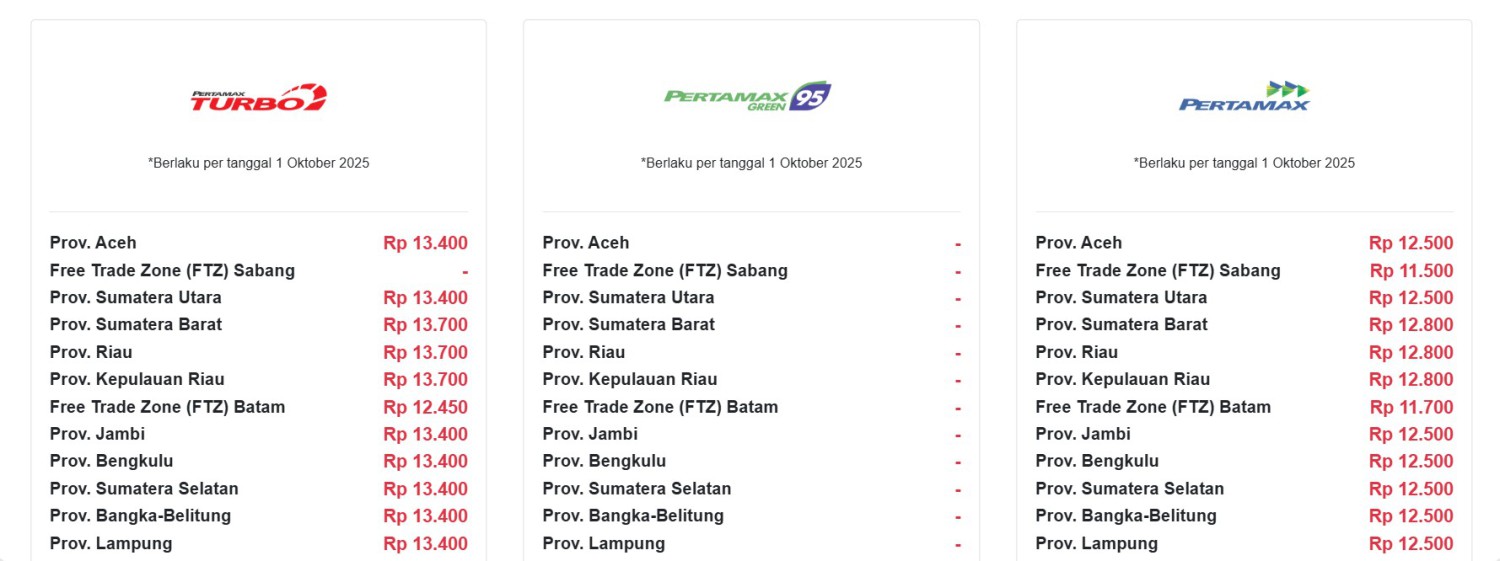 Daftar Harga BBM Pertamina Terbaru di Indonesia Per Oktober 2025
