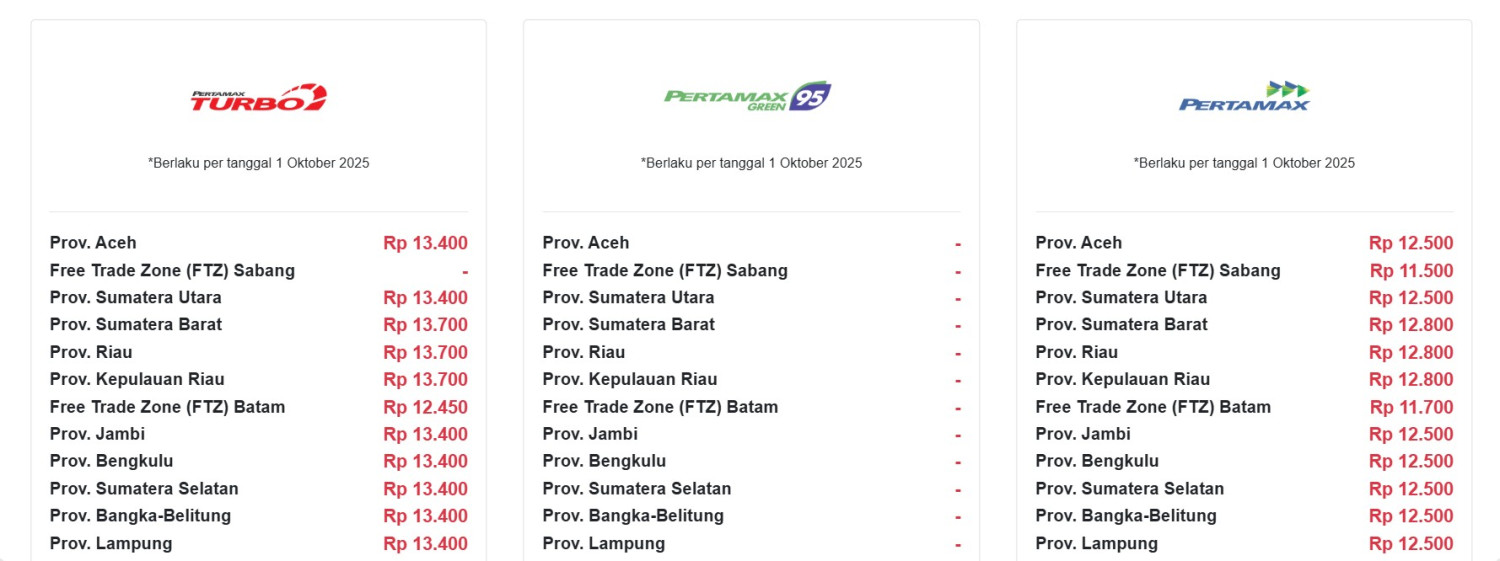 Daftar Harga BBM Pertamina Terbaru di Indonesia Per Oktober 2025