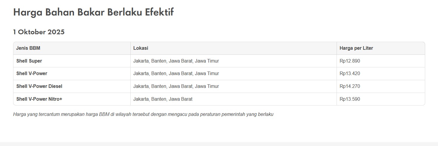 Update Daftar Harga BBM Shell Per 1 Oktober 2025, Naik Semua Nih