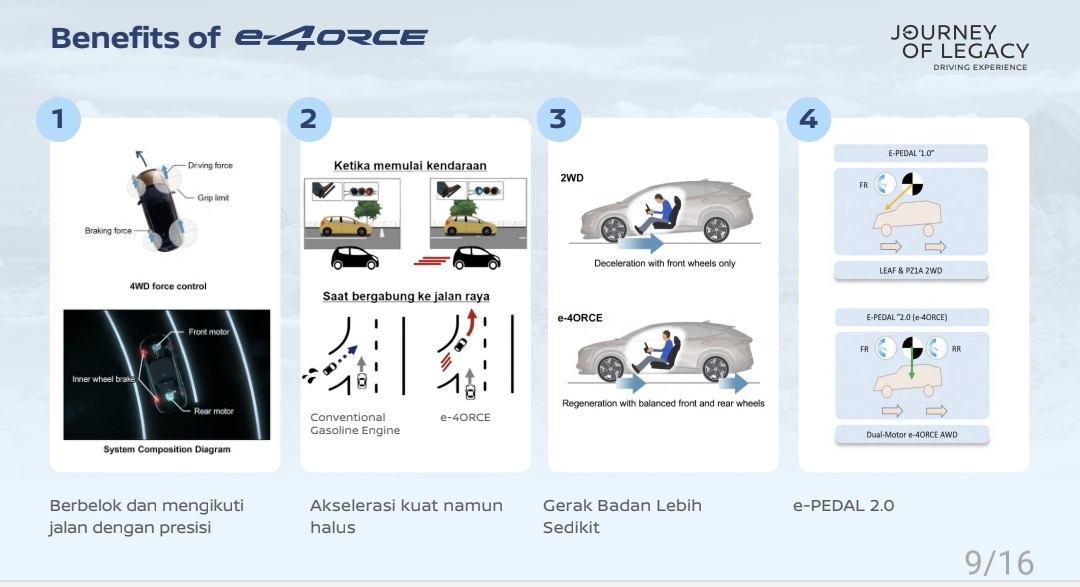 Cara Kerja e-4ORCE di Nissan X-Trail, Traksi AWD Paling Canggih