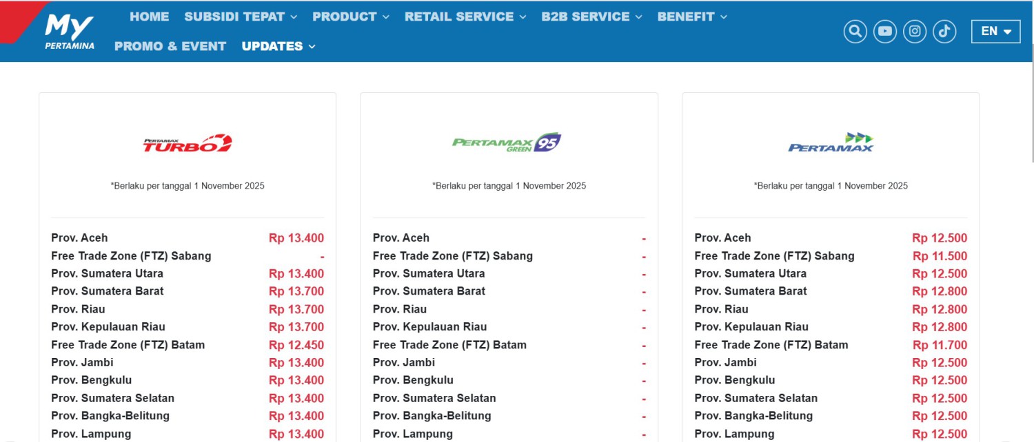 Harga BBM Pertamina Per 1 November 2025, Wah Ada yang Naik Nih