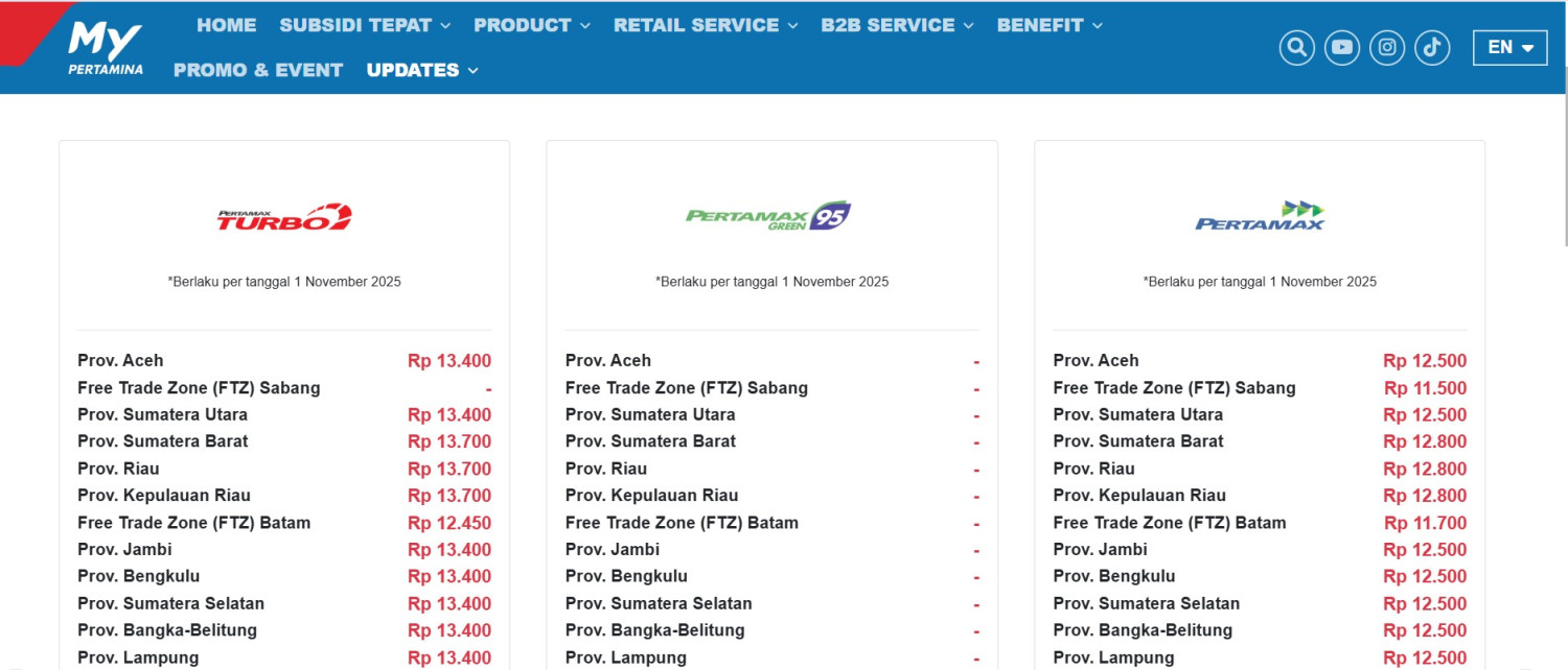 Harga BBM Pertamina Per 1 November 2025, Wah Ada yang Naik Nih