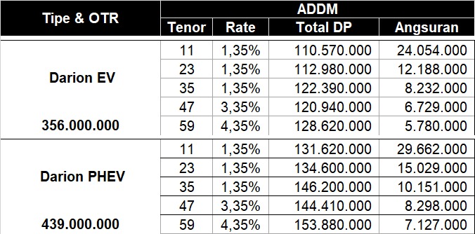 Mau Cicilan Wuling Darion EV dan PHEV, Segini Rincian Dari Adira