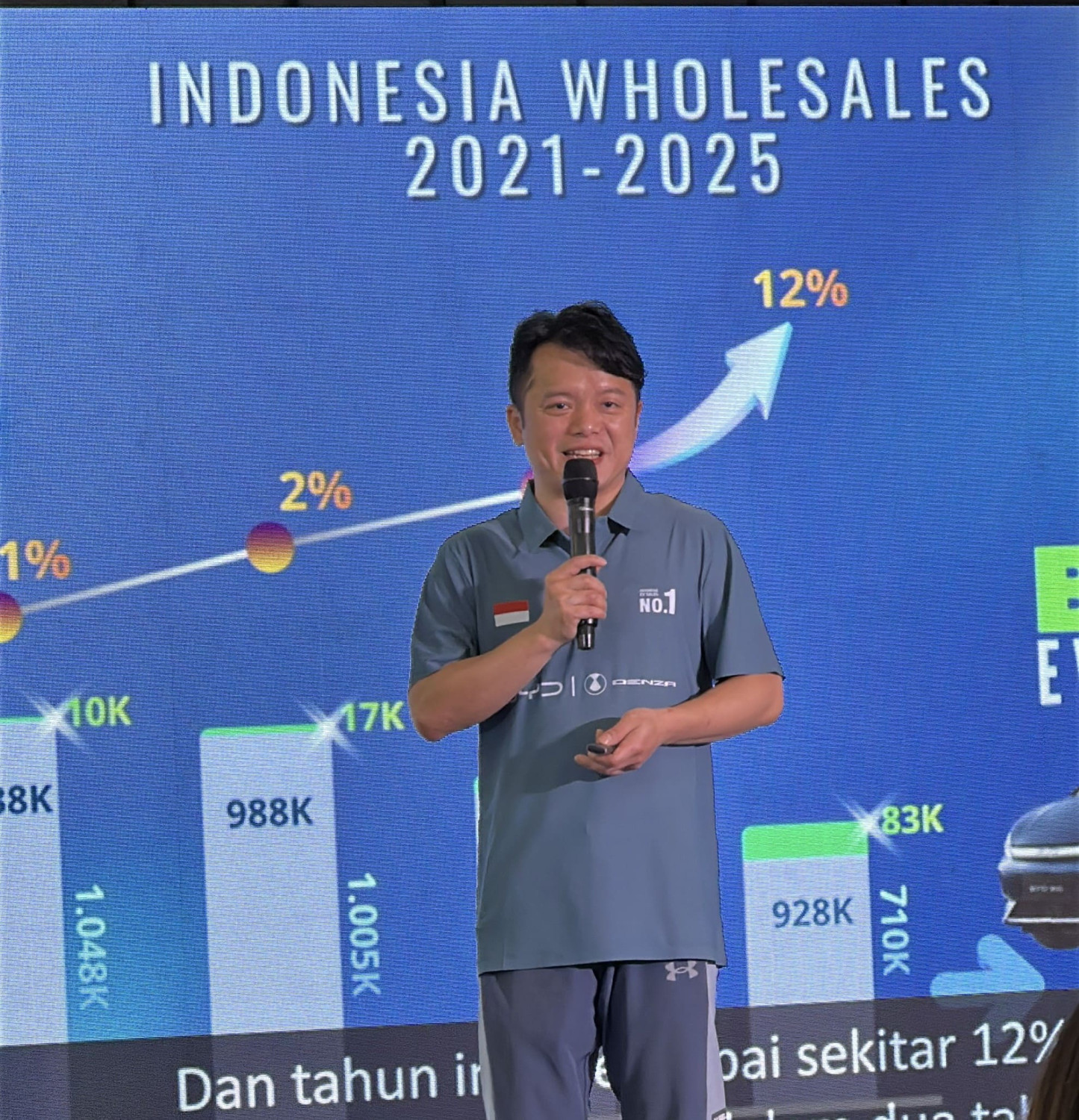 Penjualan EV Meroket Dalam 2 Tahun Terakhir, Ini Tantangan Tahun Depan