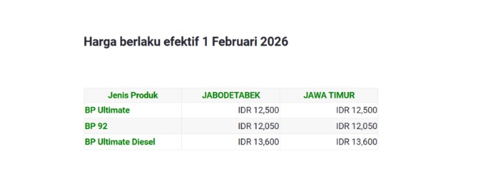 Update Harga BBM BP Per 1 Februari 2026, Harga  Turun Semuanya