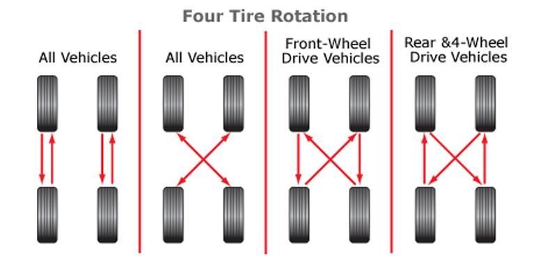 Cara Mengetahui Arah Rotasi Ban Mobil Agar Tidak Salah Pasang