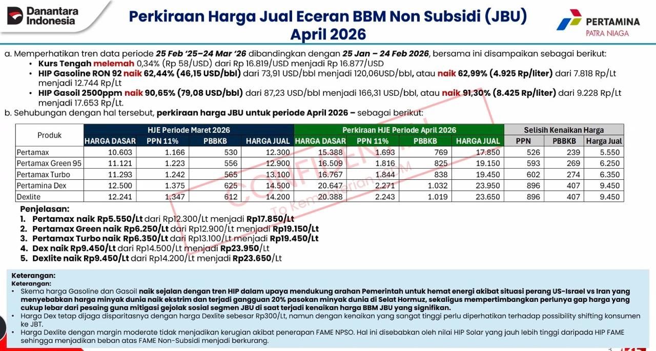 Beredar Harga BBM 1 April 2026 Naik Rp 5-9 Ribuan, Info Tidak Bisa Dipertanggungjawabkan
