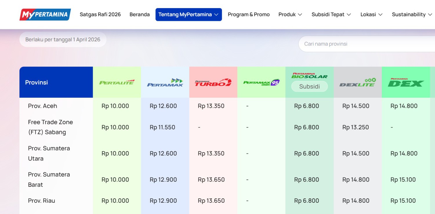 Update Harga BBM Pertamina Per 1 April 2026, Tidak Ada yang Naik