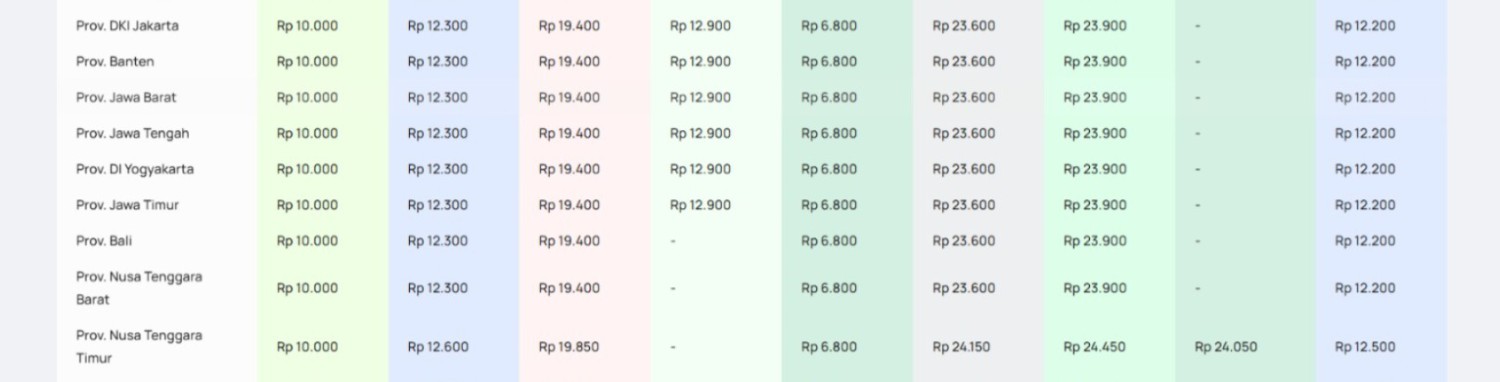 Harga Pertamax Turbo dan Solar Non Subsidi Melambung Hingga Rp 9.400