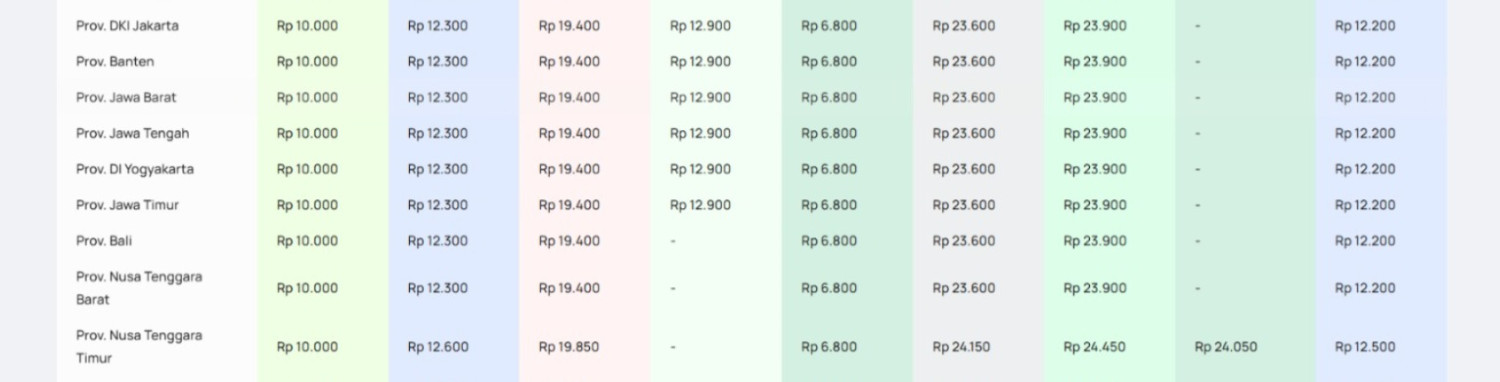 Harga Pertamax Turbo dan Solar Non Subsidi Melambung Hingga Rp 9.400