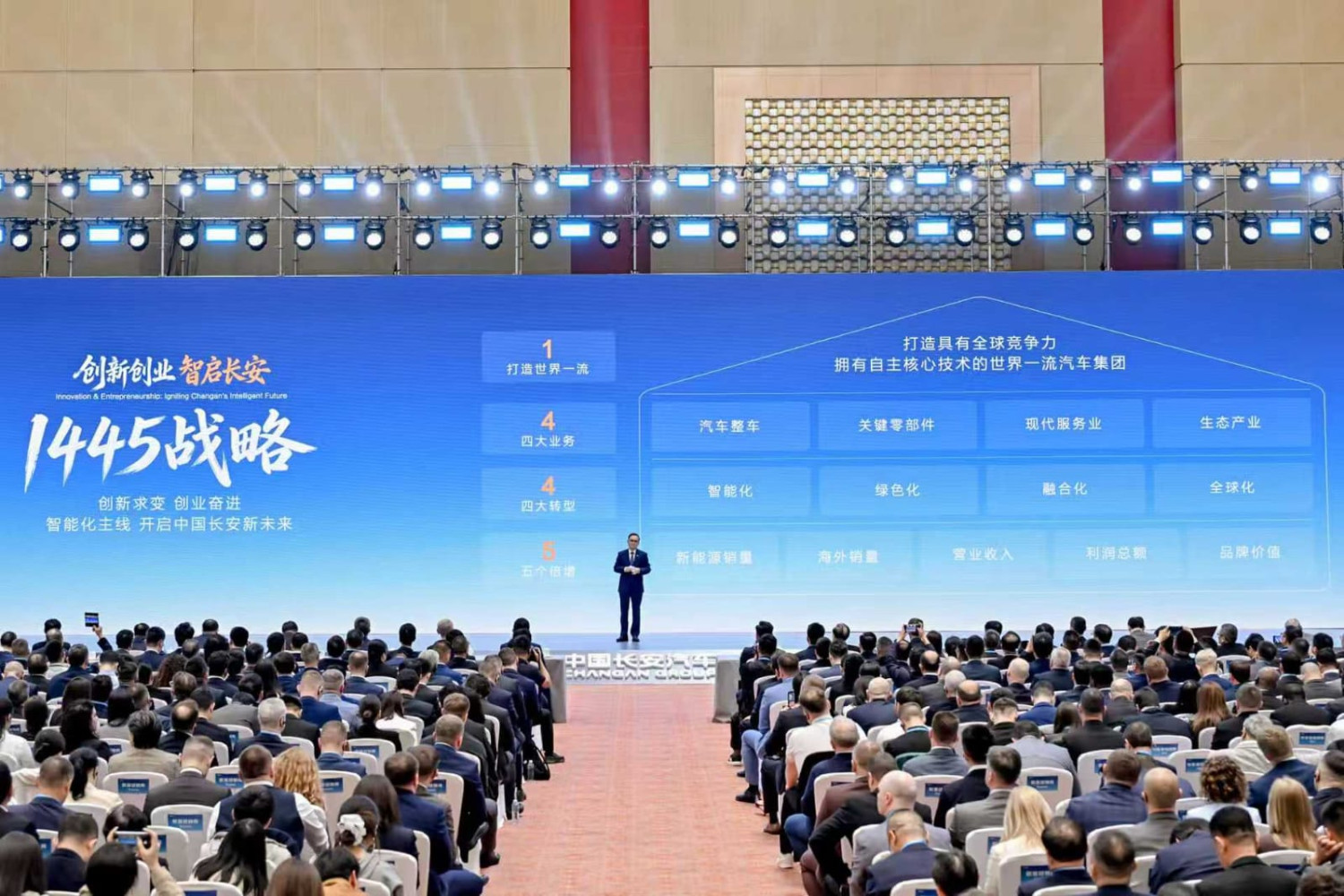 Changan Group Susun Tiga Rencana Untuk Kuasai Pasar Mobil Global
