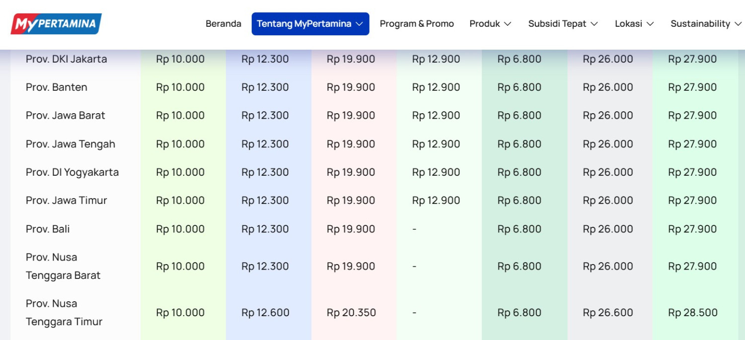 Daftar Harga BBM Terbaru Per 4 Mei 2026, Pertamina, BP, dan Vivo