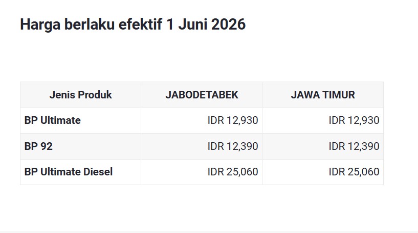 Update Harga BBM BP Per 1 Juni 2026, Asyik Ada yang Turun Nih