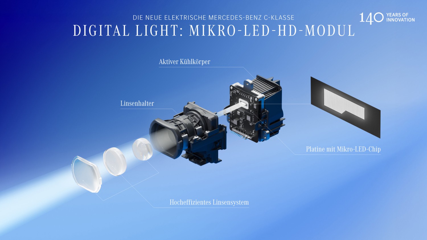 DIGITAL LIGHT in der C-Klasse EQ nun mit Mikro-LED Technologie