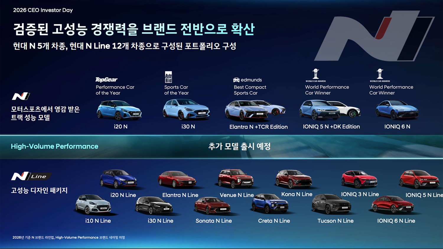 Hyundai N unveils big performance future: 7 hot hatches and SUVs on the way