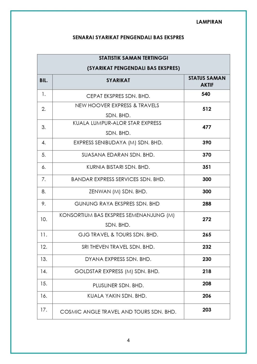 Transport ministry, JPJ reveal list of lorry, express bus operators with highest number of unpaid summonses