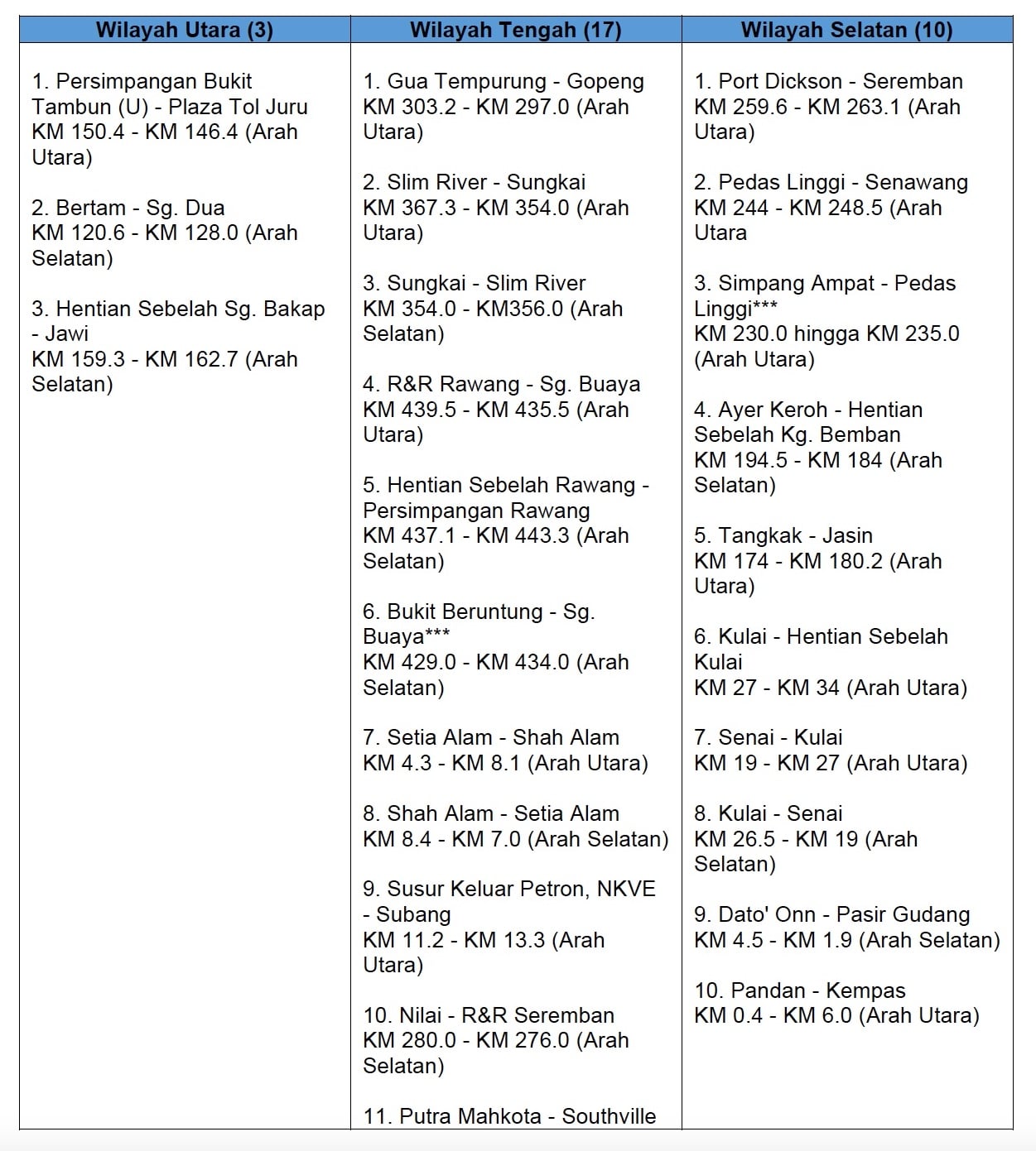 PLUS activates Smartlane in 30 locations for Raya Haji