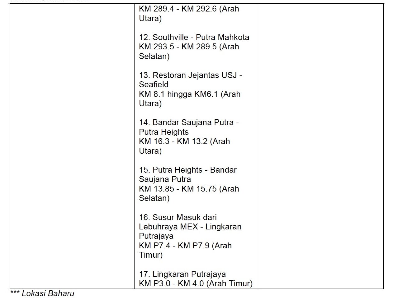 PLUS activates Smartlane in 30 locations for Raya Haji
