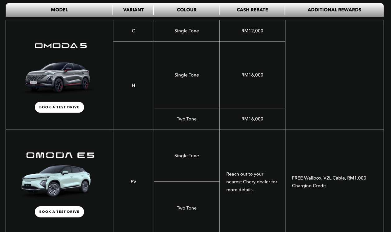 Chery Malaysia July 2025 promo offers up to RM16,000 discount; Omoda 5 and E5 EV, Tiggo 7 Pro, Tiggo 8 Pro